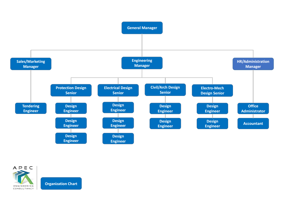 Organization Chart